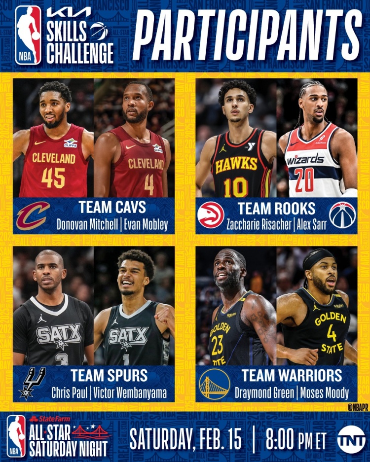 NBA全明星技巧賽名單:保羅搭檔文班 追夢搭檔穆迪 狀元榜眼組隊