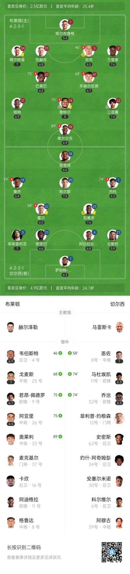 四層大巴人沒了?切爾西足總杯只換3人&1個小將,替補席全是小孩