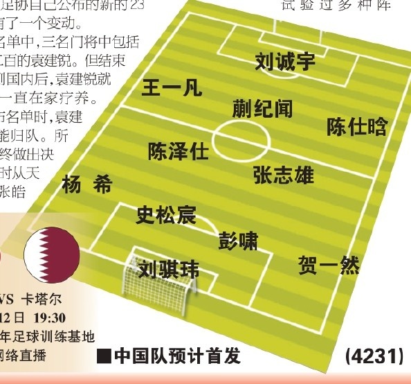 東體預測國青首戰首發:劉誠宇、蒯紀聞、張志雄出場,無王鈺棟