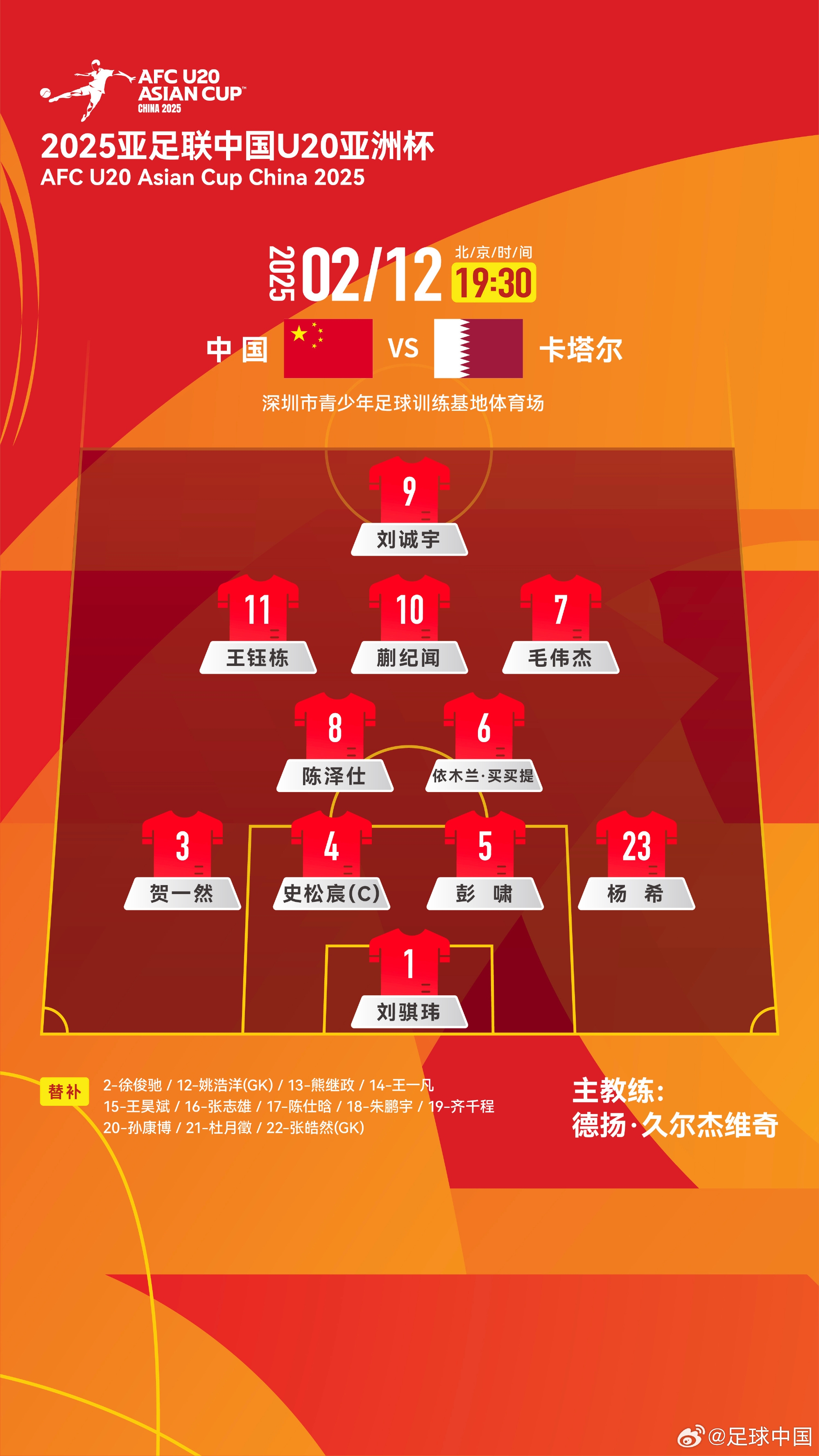  U20亞洲杯-中國vs卡塔爾首發(fā)：劉誠宇、王鈺棟先發(fā)，杜月徵替補(bǔ)
