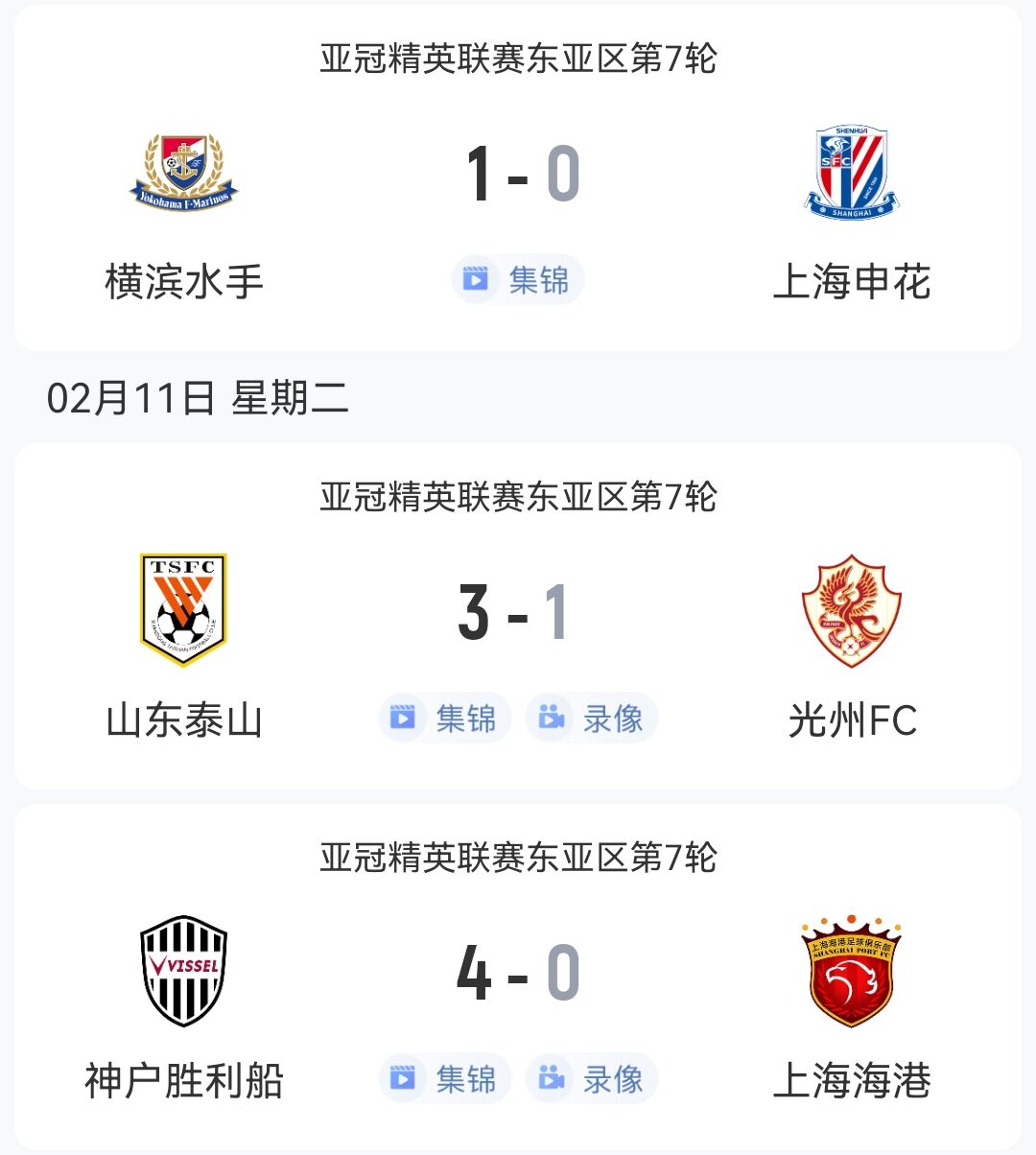  1勝2負(fù)！中超3隊(duì)本輪亞冠：泰山3-1光州，申花海港征戰(zhàn)日本均告負(fù)