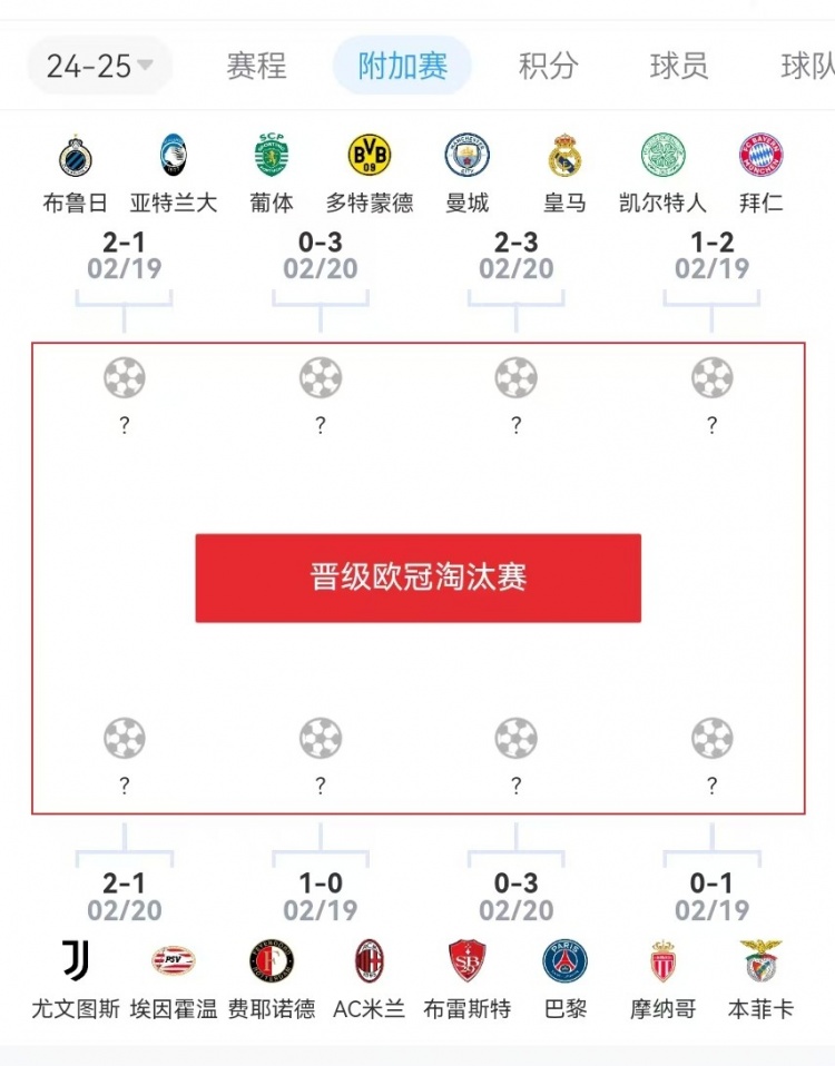 危?歐冠附加賽意甲3隊2負1勝,德甲雙勝&法甲或僅巴黎晉級