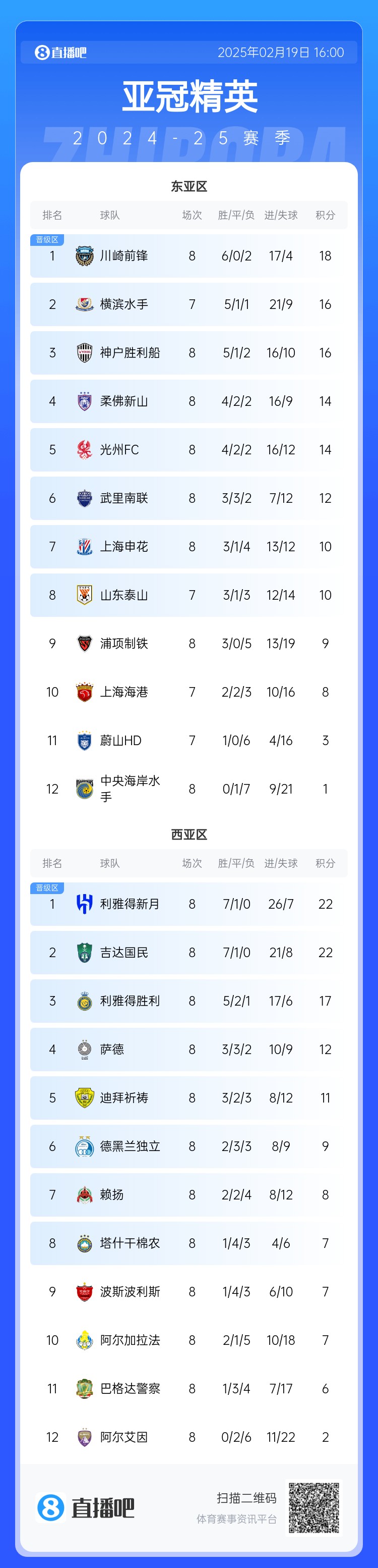 晉級了?若泰山判0-3負,申花將自動晉級,海港高比分平局也晉級