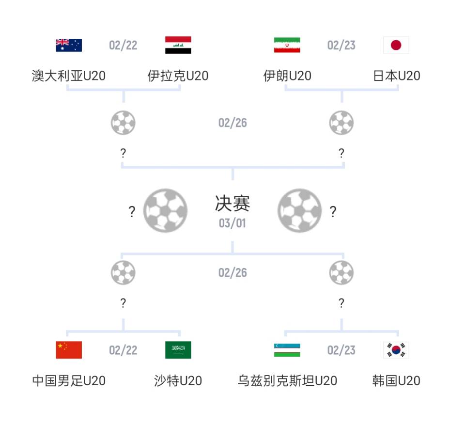  U20亞洲杯1/4決賽對(duì)陣：國(guó)青vs沙特，日本vs伊朗
