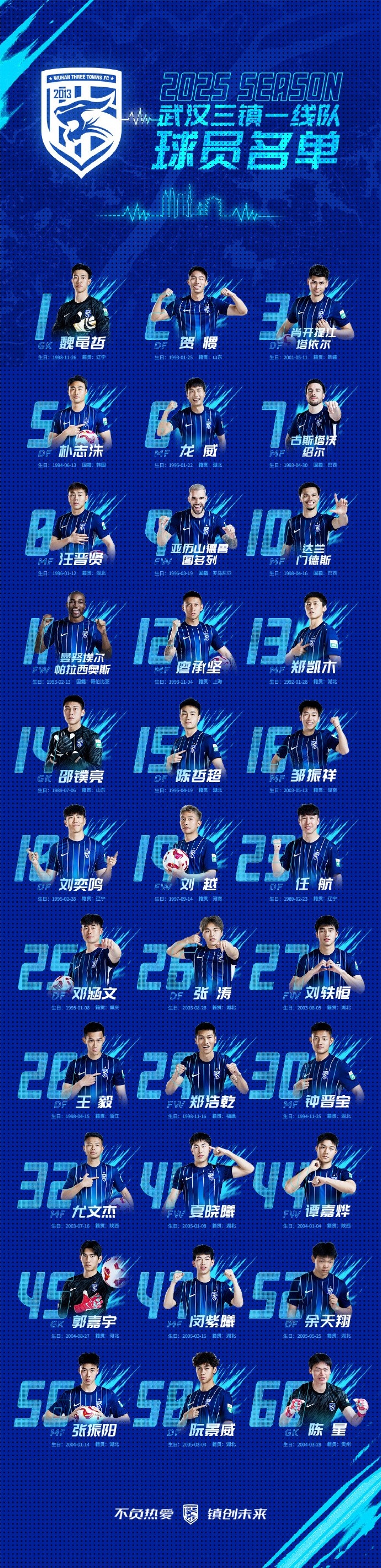  青春三鎮(zhèn)，新鮮亮相，2025賽季武漢三鎮(zhèn)一線隊球員大名單正式出爐