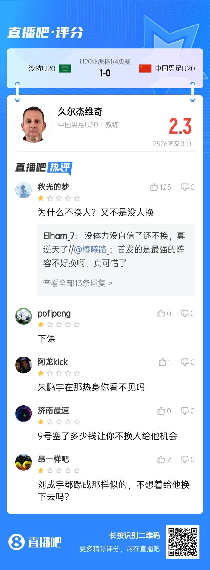  全場僅換兩人！劉誠宇體力告急仍打滿，朱鵬宇曾替補雙響未獲出場