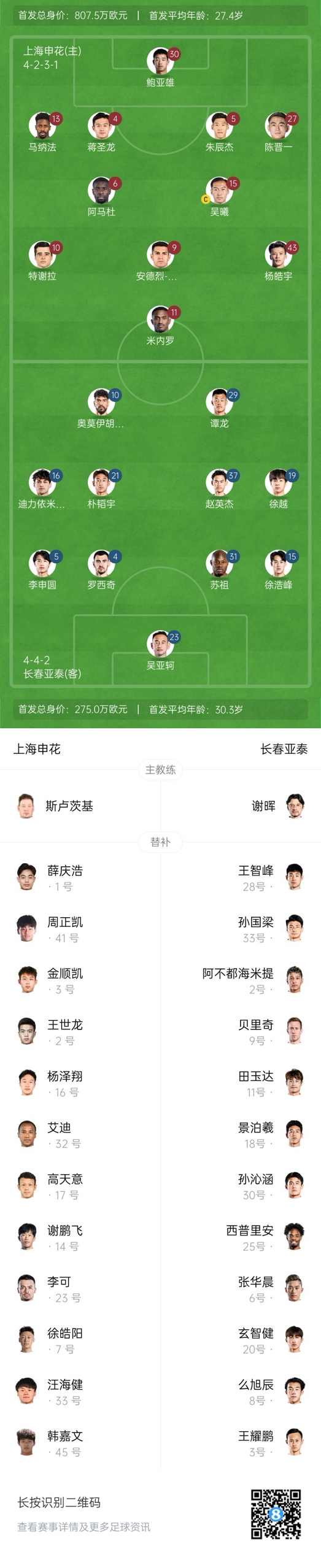  中超首輪|申花vs亞泰首發:5外援PK3外援，楊皓宇先發，徐浩峰出戰