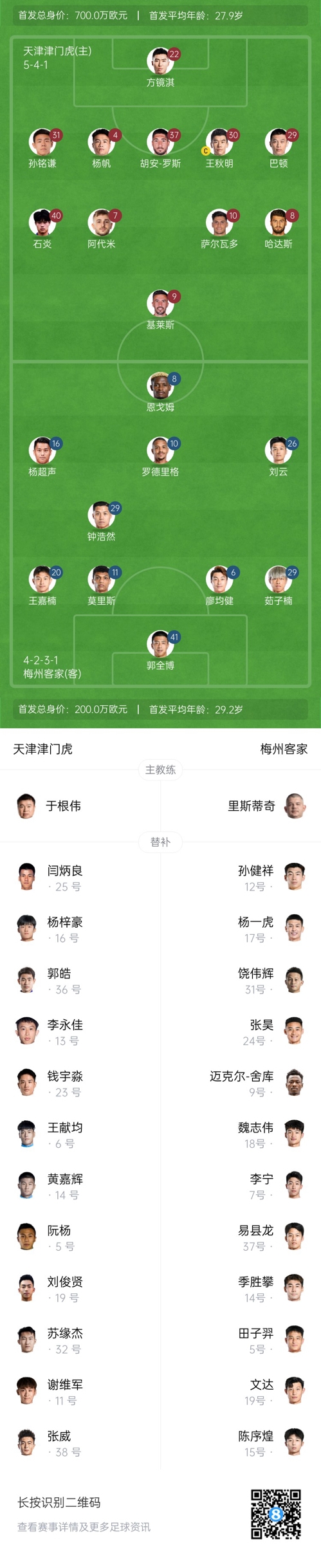 中超首輪|津門虎vs梅州:胡安-羅斯、恩戈姆先發(fā),巴頓踢邊衛(wèi)