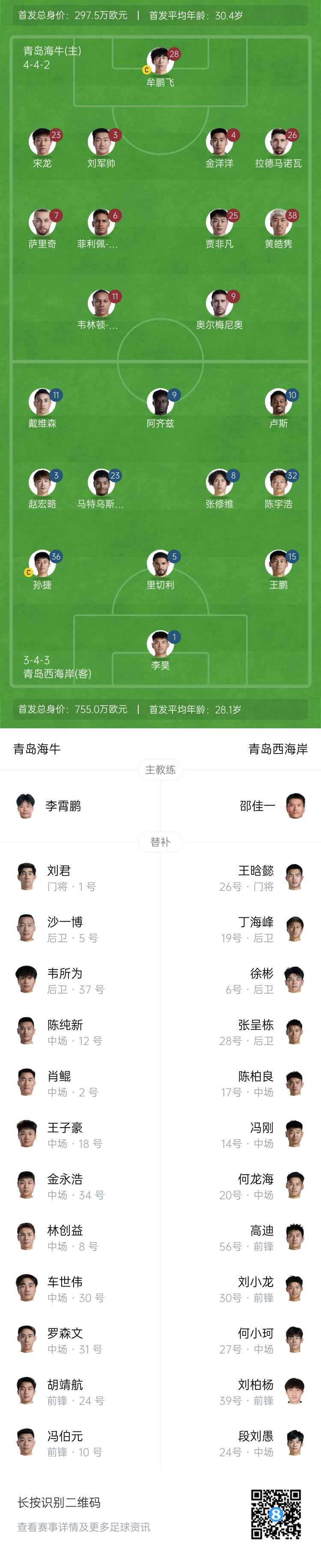 中超首輪|海牛vs西海岸:10外援出戰(zhàn)青島德比 李霄鵬斗法邵佳一