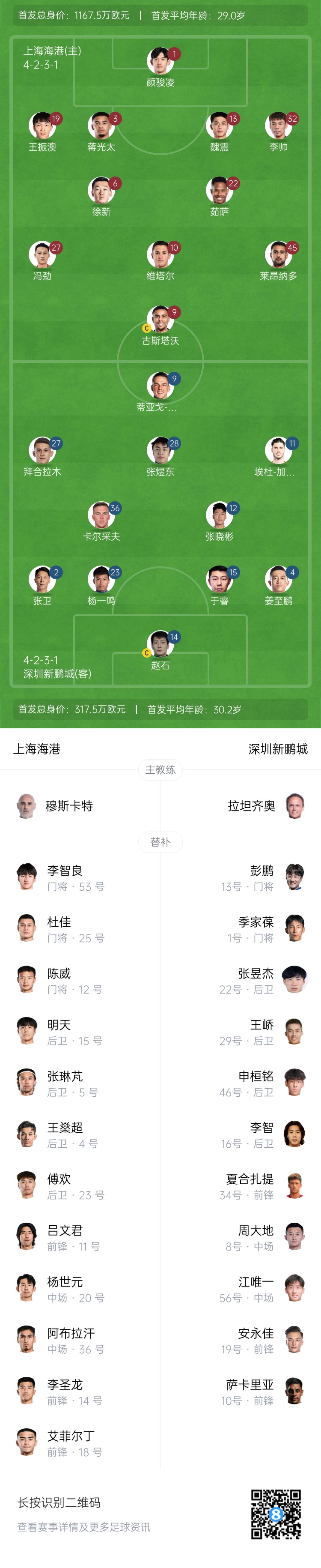  海港vs新鵬城首發(fā)：4外援PK3外援，魏震、蔣光太先發(fā)，姜至鵬出戰(zhàn)