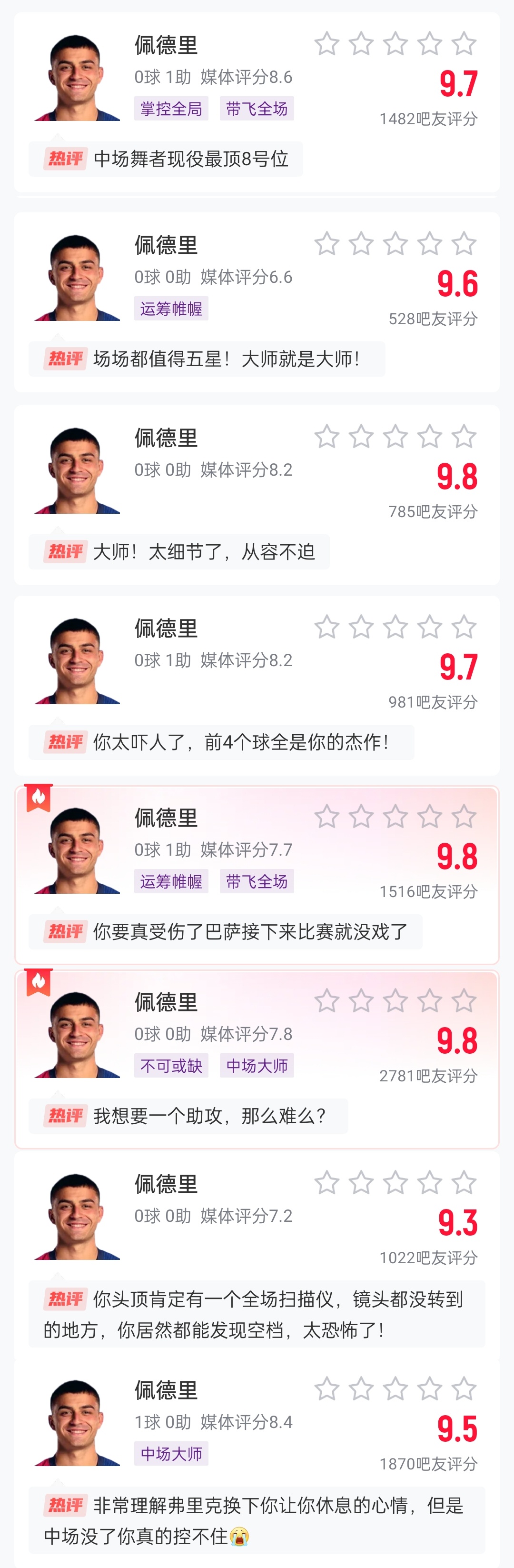  這么強的嗎？佩德里近8場比賽1球3助，吧友場均評分9.65最低9.3
