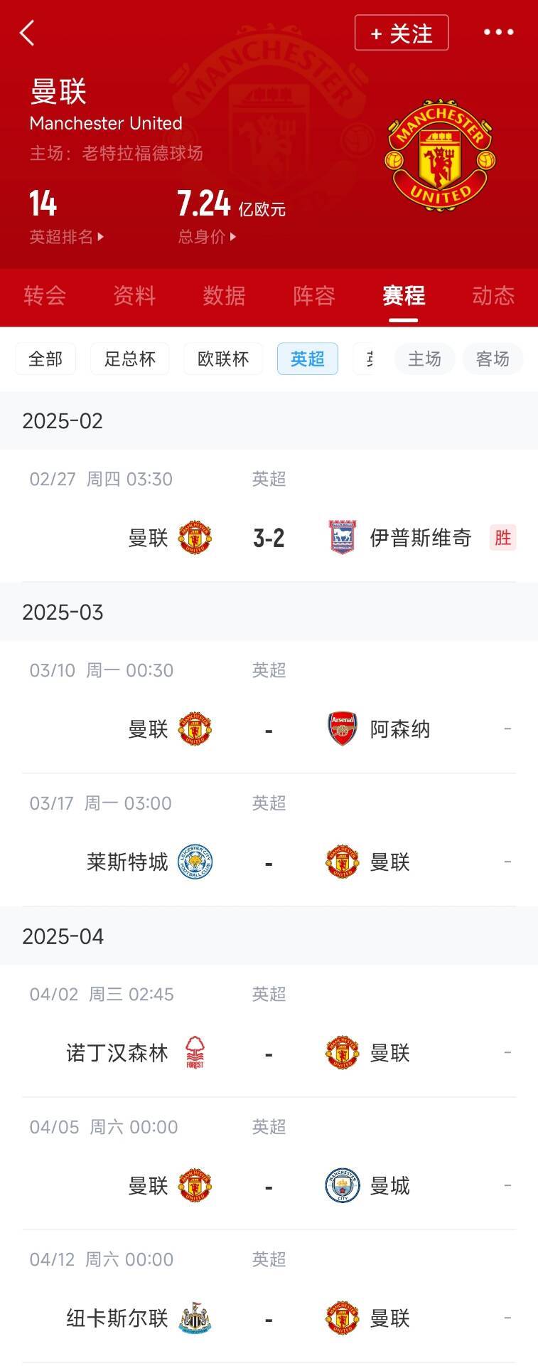  藍狐救一下？曼聯未來5輪將遭遇英超2/3/4/6名：槍手森林曼城紐卡