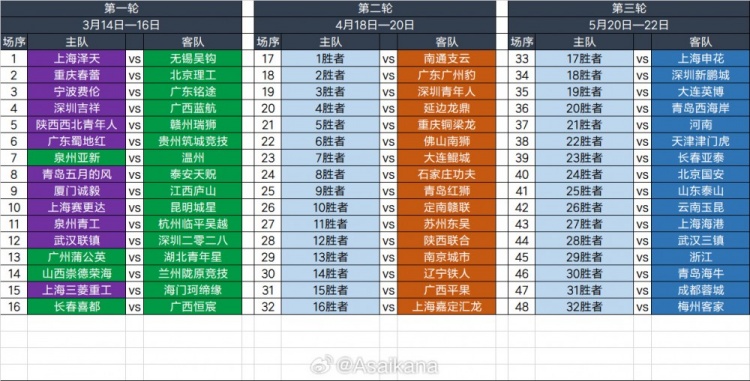  2025足協杯第一輪、第二輪、第三輪對陣抽簽結果 ???