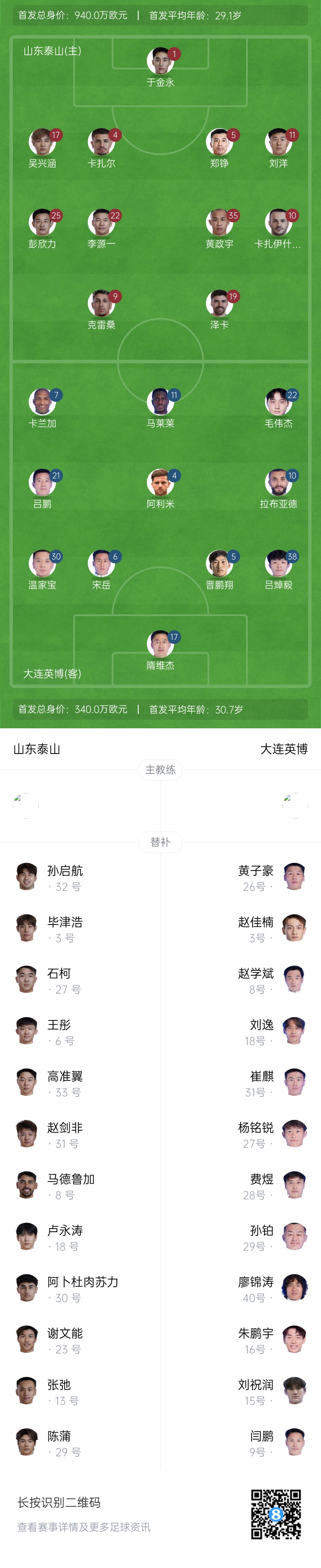  泰山vs英博首發(fā)：四外援PK！于金永先發(fā)謝文能替補(bǔ)，毛偉杰首秀
