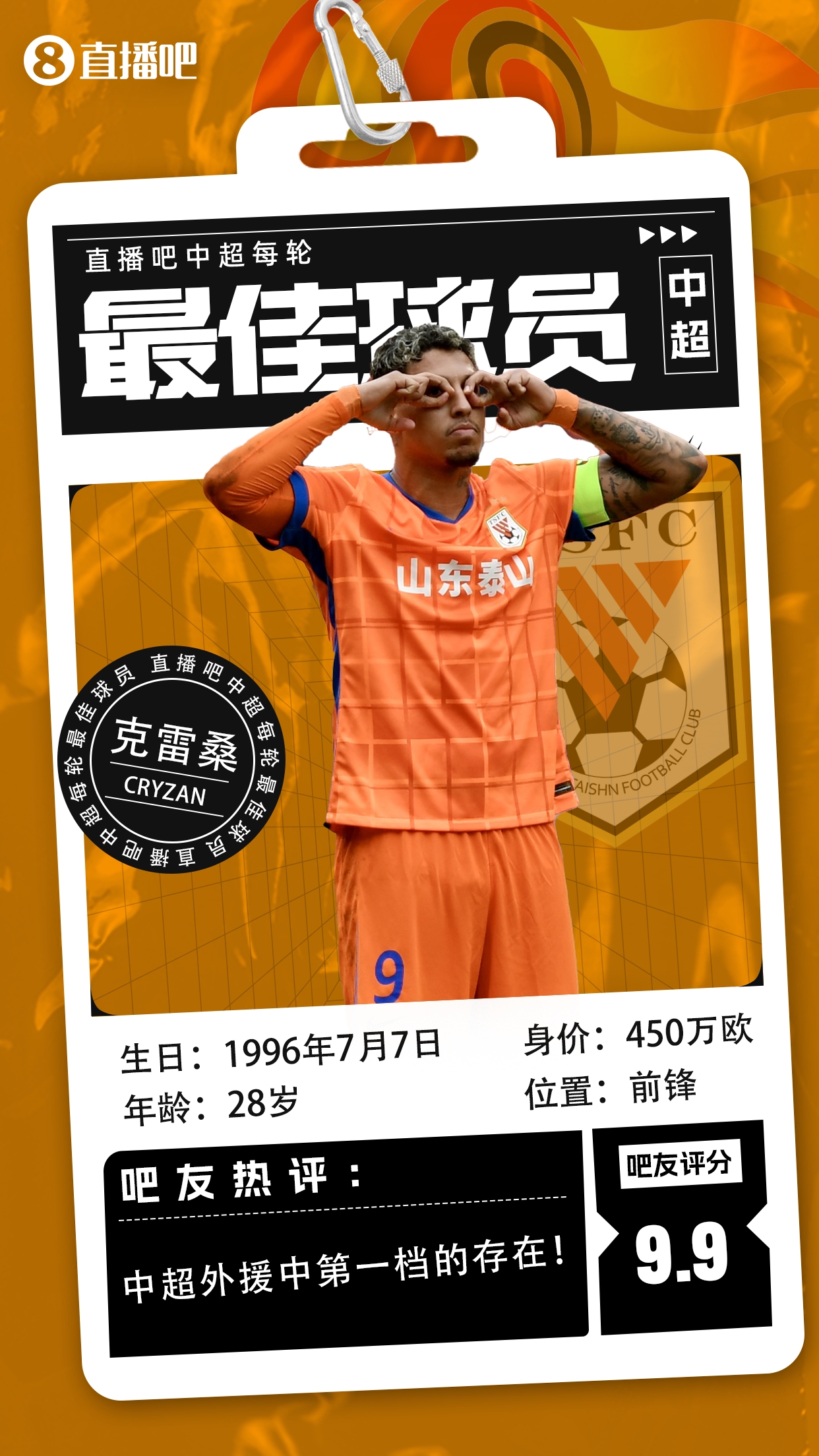  【直播吧】中超第二輪最佳球員：克雷桑毫無懸念當選，評分9.9！