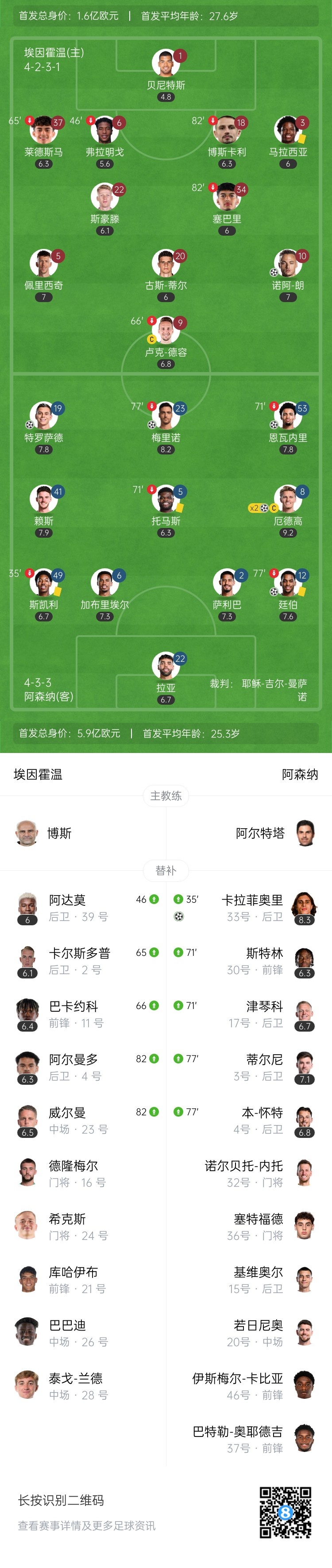  天才特塔！阿森納單場派上全部6個邊衛踢個遍