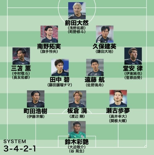  日媒預測日本隊世預賽名單：遠藤航領銜，老將長友佑都坐鎮左路