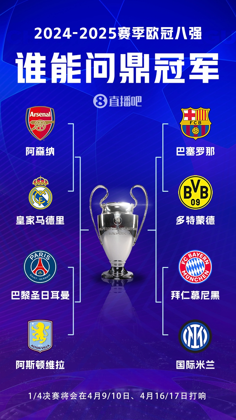  豪門(mén)之戰(zhàn)！歐冠8強(qiáng)全員五大聯(lián)賽，6隊(duì)拿過(guò)冠軍&槍手巴黎拿過(guò)亞軍