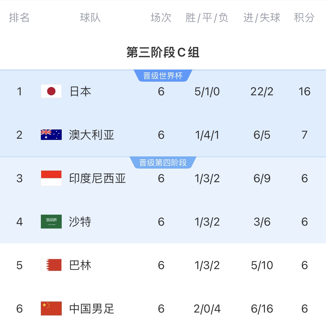 利好!塞鳥(niǎo)具備出場(chǎng)資格,你認(rèn)為國(guó)足3月兩場(chǎng)世預(yù)賽能搶下幾分?