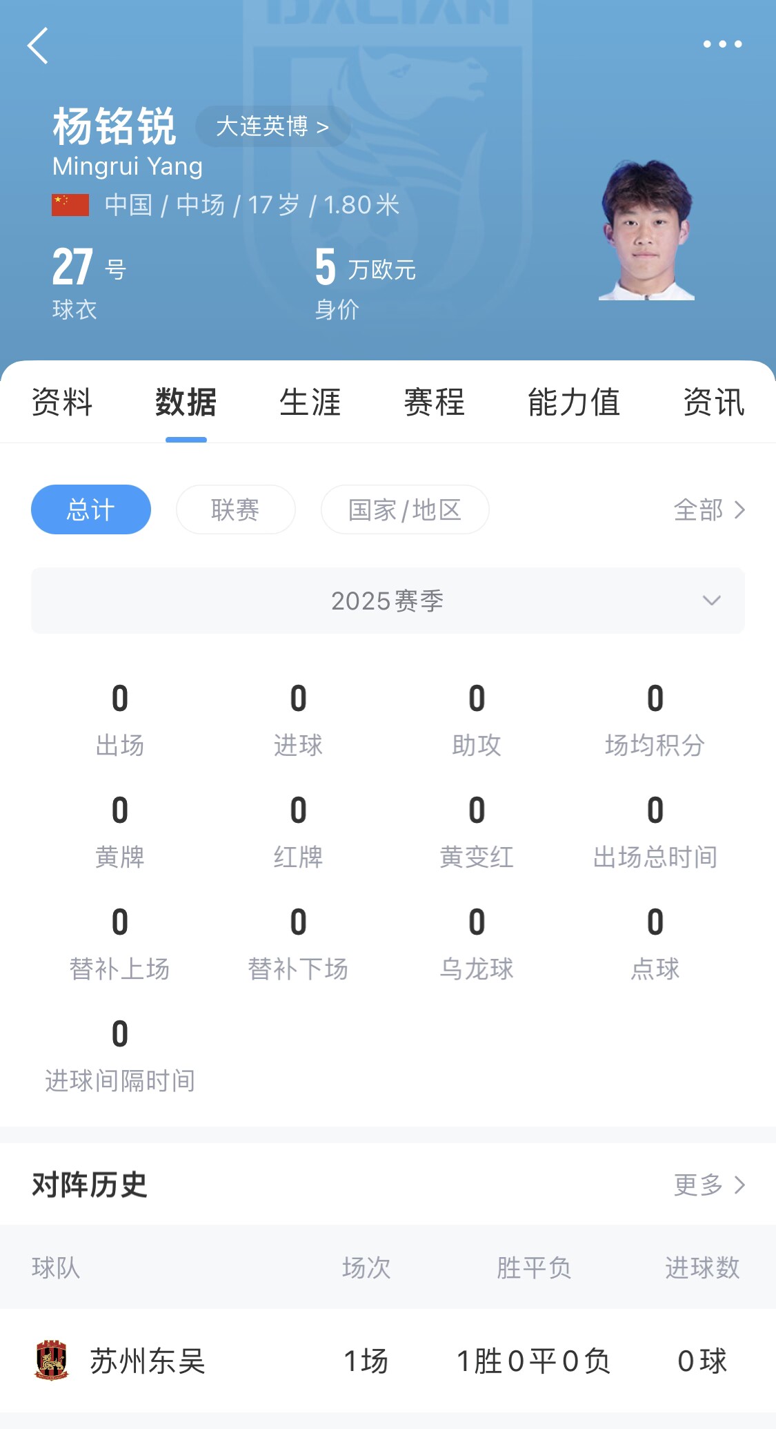  后生可畏！17歲小將楊銘銳迎中超首秀，首發(fā)出戰(zhàn)長(zhǎng)春亞泰