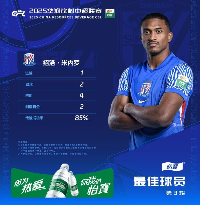 1射2傳助申花3-1逆轉(zhuǎn)河南,米內(nèi)羅當(dāng)選中超第三輪最佳球員