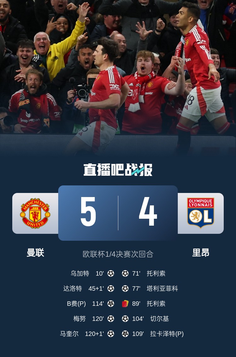  載入史冊！曼聯5-4里昂是歐戰歷史上首場加時賽打進5球的比賽